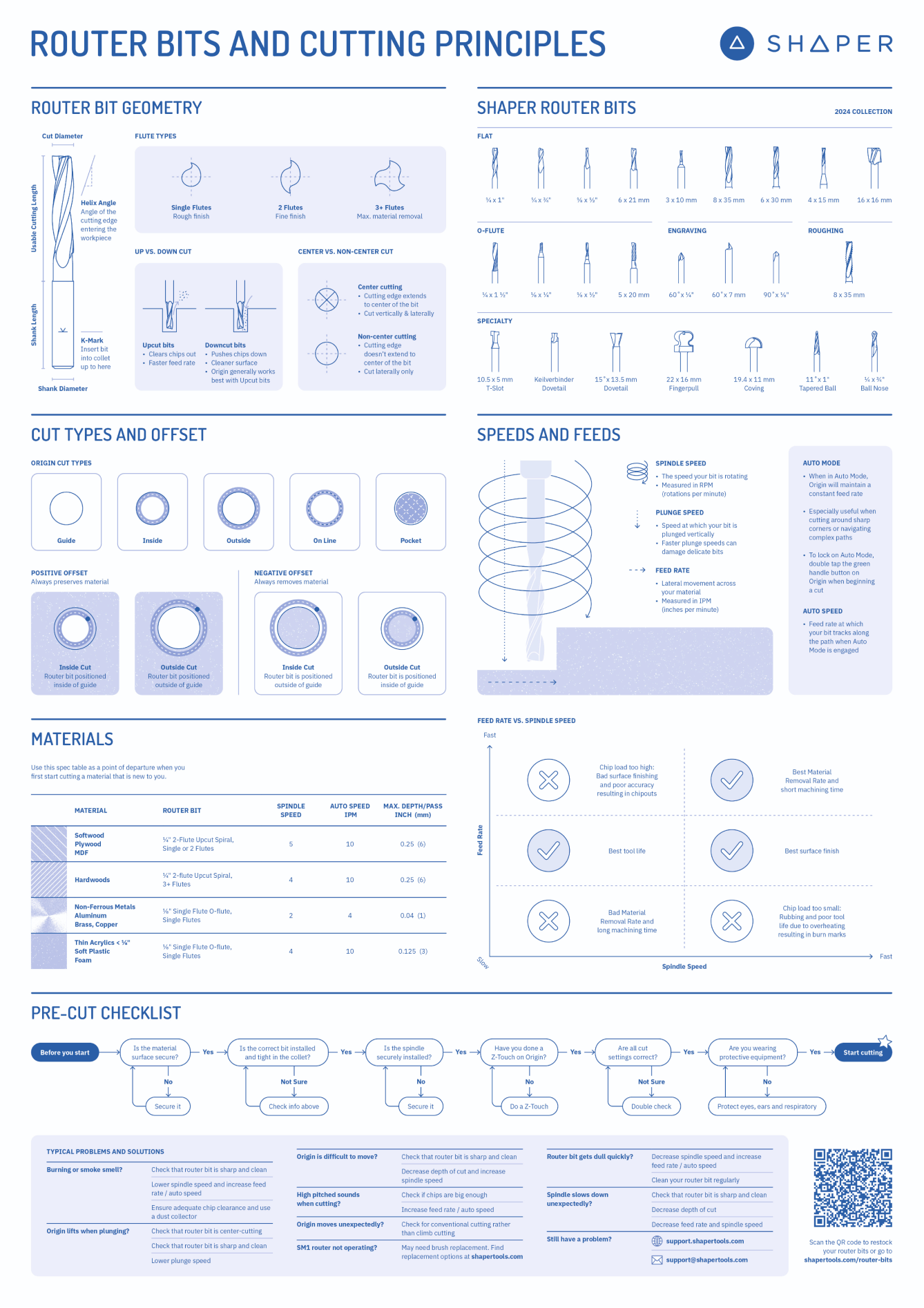 Router Bit Reference Chart - English – Shaper Tools Inc